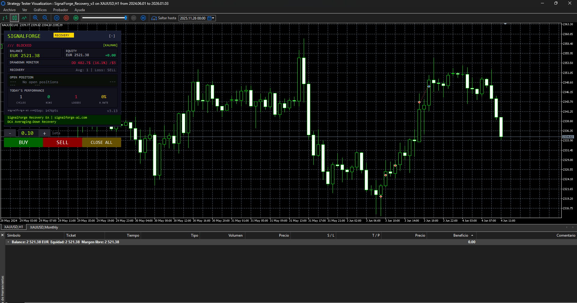 Strategy Tester visualization with the SignalForge Recovery on-chart panel